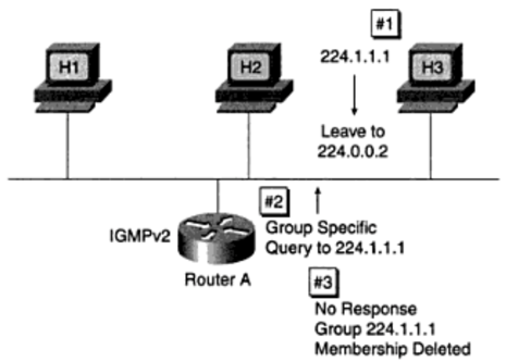 multicast-igmpv2-02