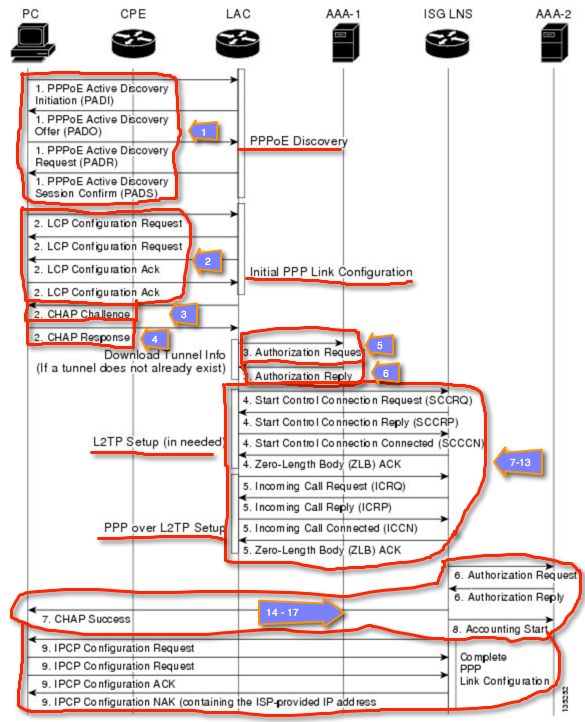 l2tp-topology-pak