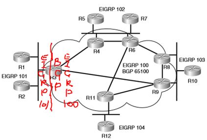 ibgp-design