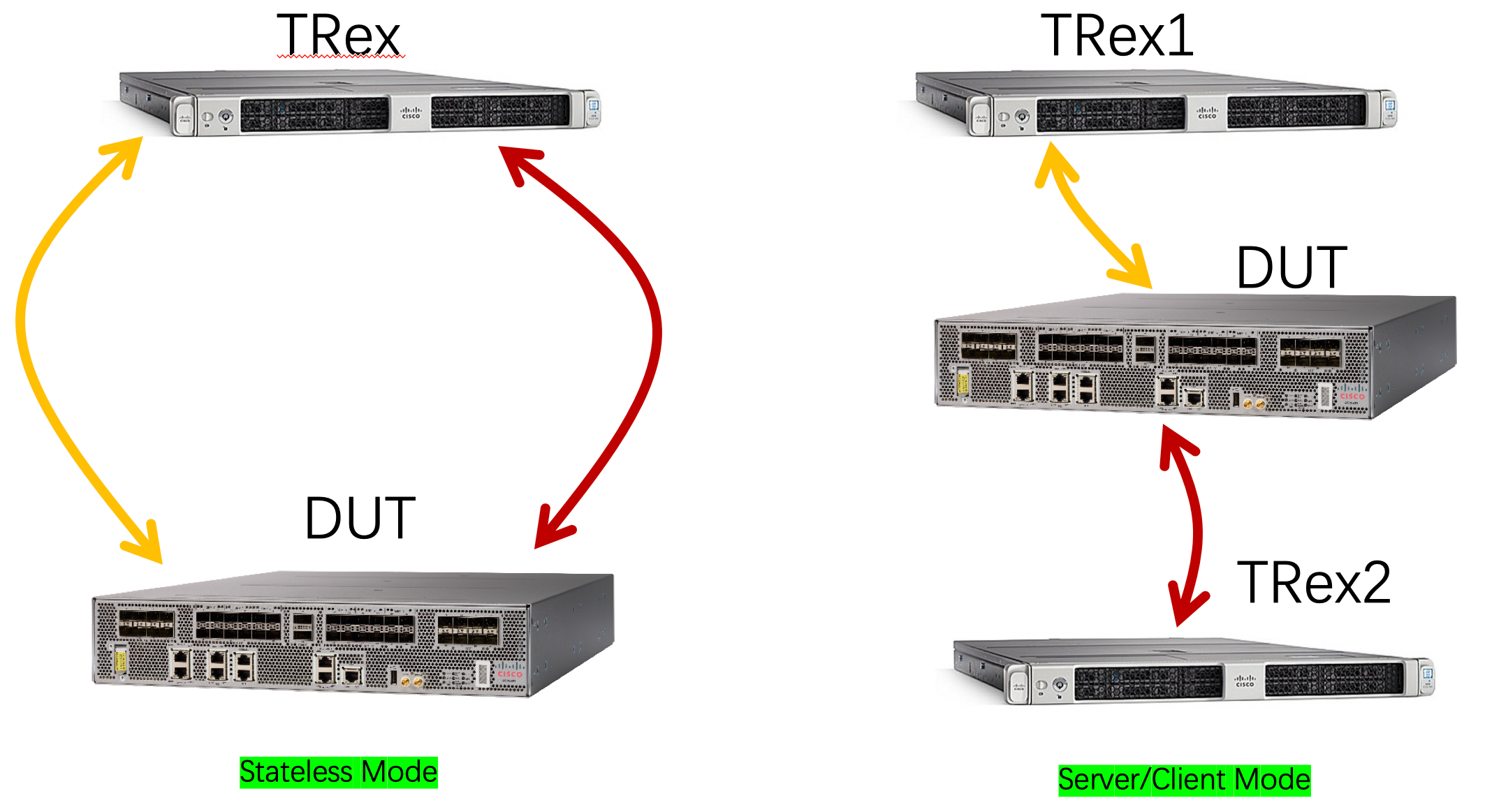Cisco trex. Trex Cisco. Trex pe3020. Cisco Trex генерация трафика. SFR bandwith Emix profile Trex.
