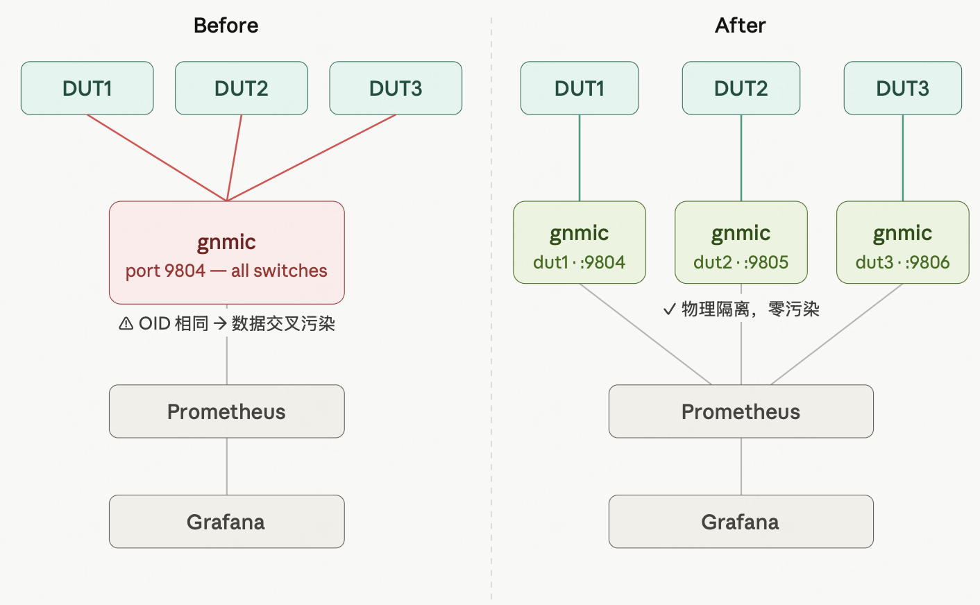 『无题』 » Blog Archive » Sonic Telemetry Deployment