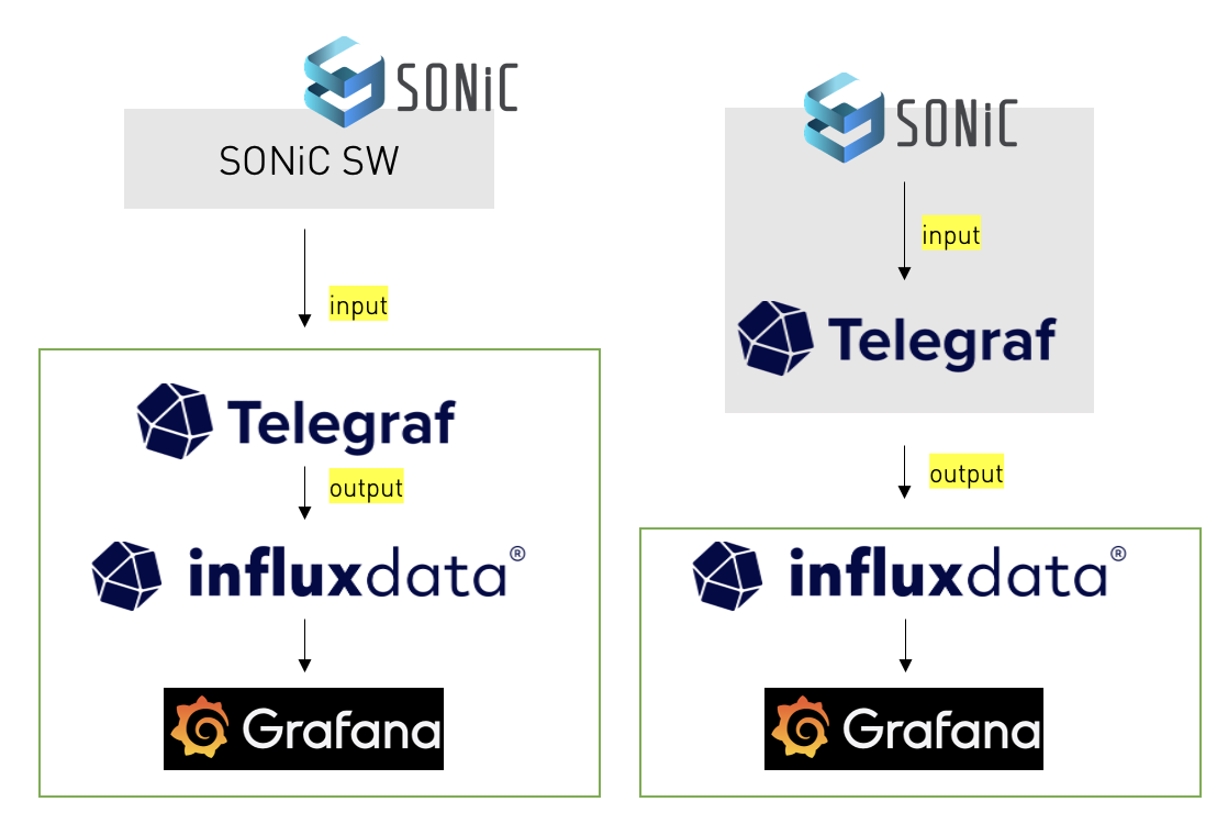 『无题』 » Blog Archive » Sonic Telemetry Deployment