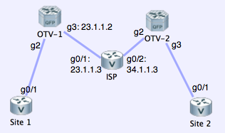 otv-multi