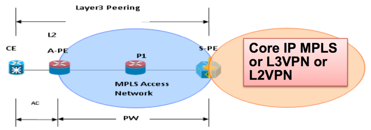 pwhe-topology
